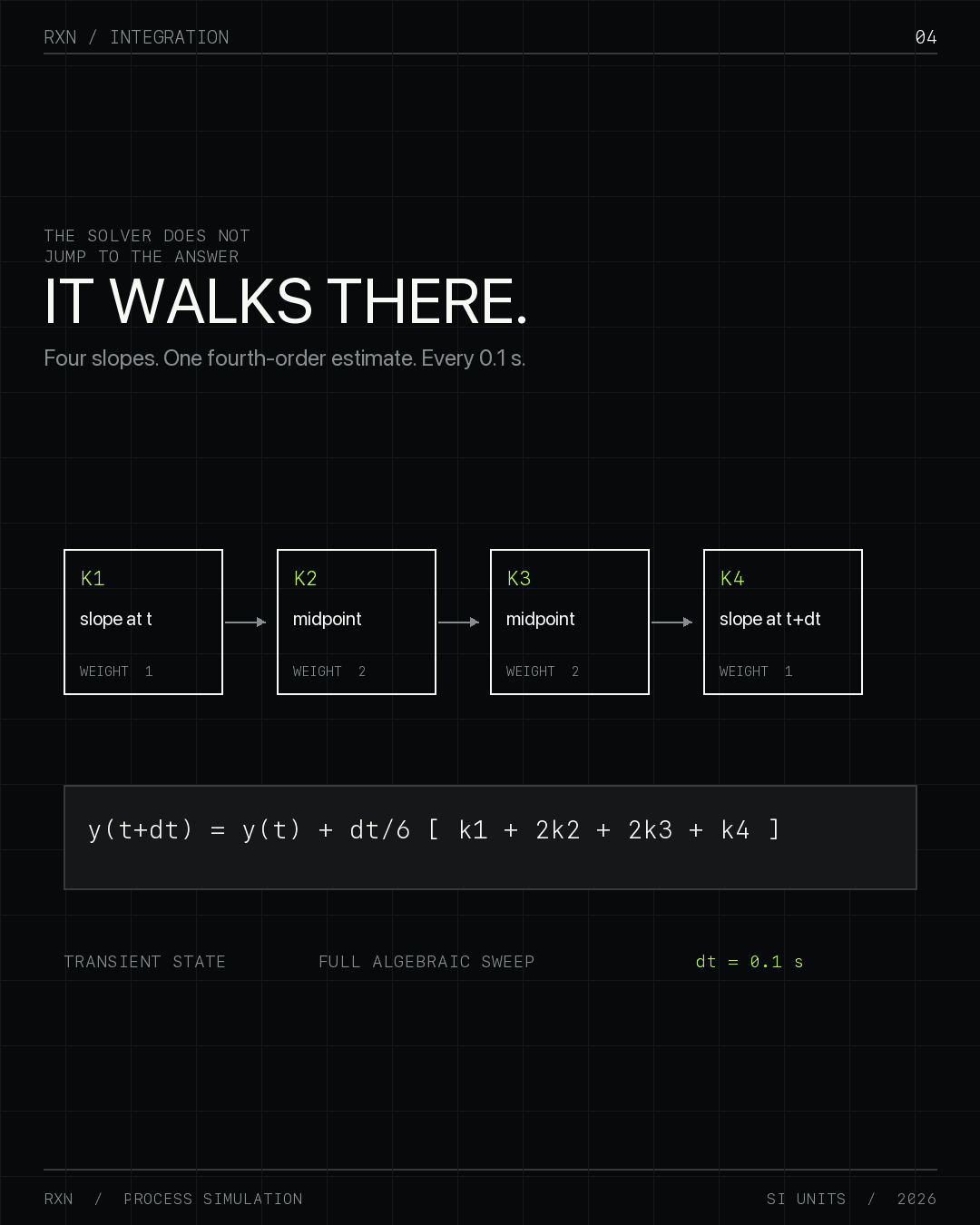Series board: It walks there.