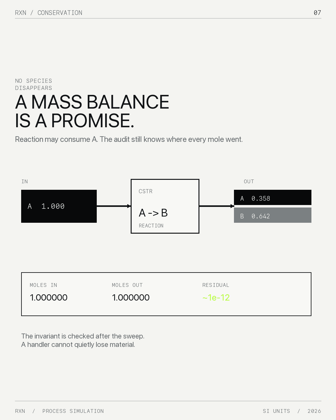 Series board: A mass balance is a promise.